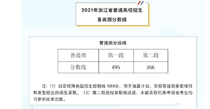 2021浙江高考分数线